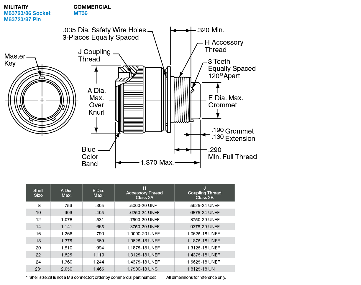 Matrix MIL-DTL-83723 Circular Connectors - Amphenol Aerospace